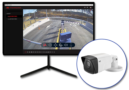 ai cctv